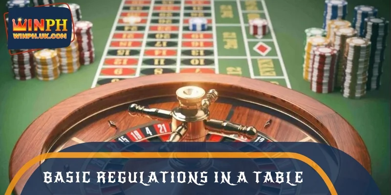 Basic regulations in a standard table