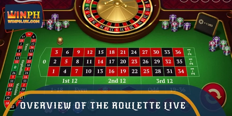 Overview of the iconic Roulette Live wheel game